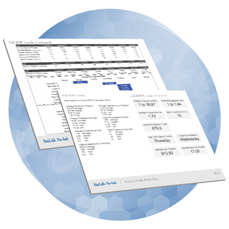 Two example pages from the Trends Report